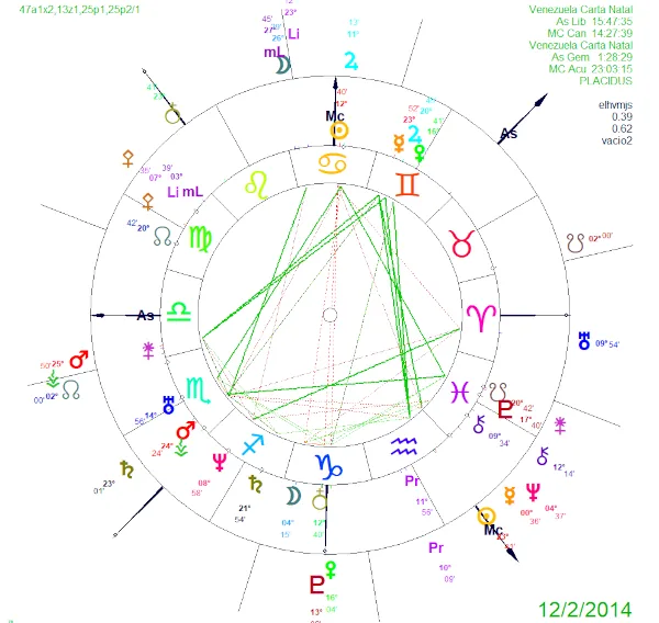 12 de febrero de 2014